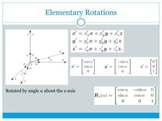 Elementary Rotations
Rotated by angle a about the z-axis
 