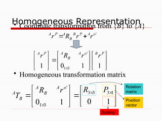 Robotics_kinematicstalksaboutthekinematicsofrobots.ppt