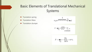 Translational Spring Robotics lec 5 | PPTX