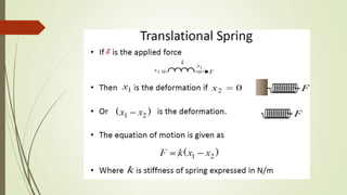 Robotics lec 5 | PPTX