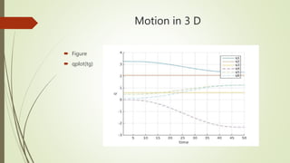 Motion in 3 D
 Figure
 qplot(tg)
 