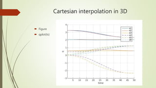 Cartesian interpolation in 3D
 Figure
 qplot(ts)
 