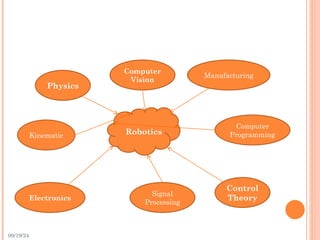 09/19/24
Robotics
Manufacturing
Computer
Vision
Physics
Computer
Programming
Control
Theory
Signal
Processing
Electronics
Kinematic
 