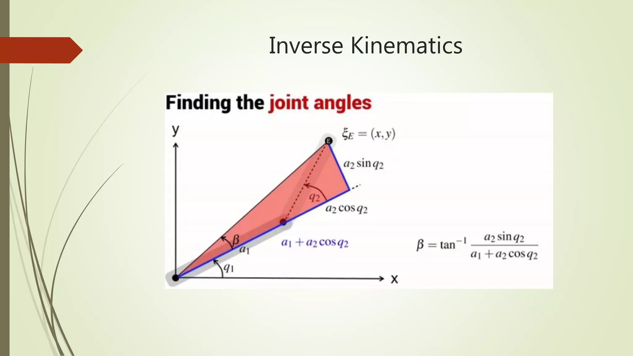 Inverse Kinematics
 