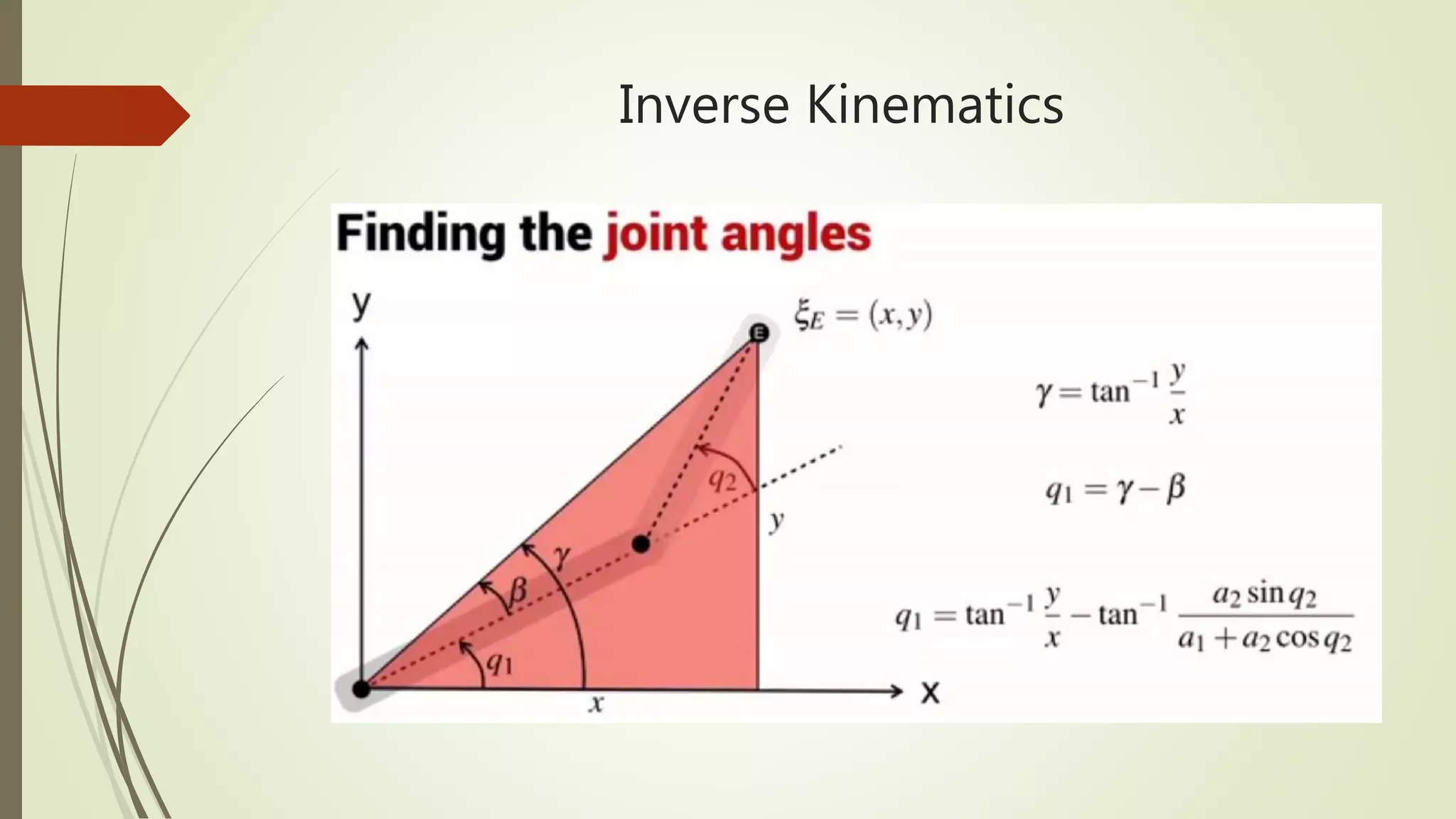 Inverse Kinematics
 