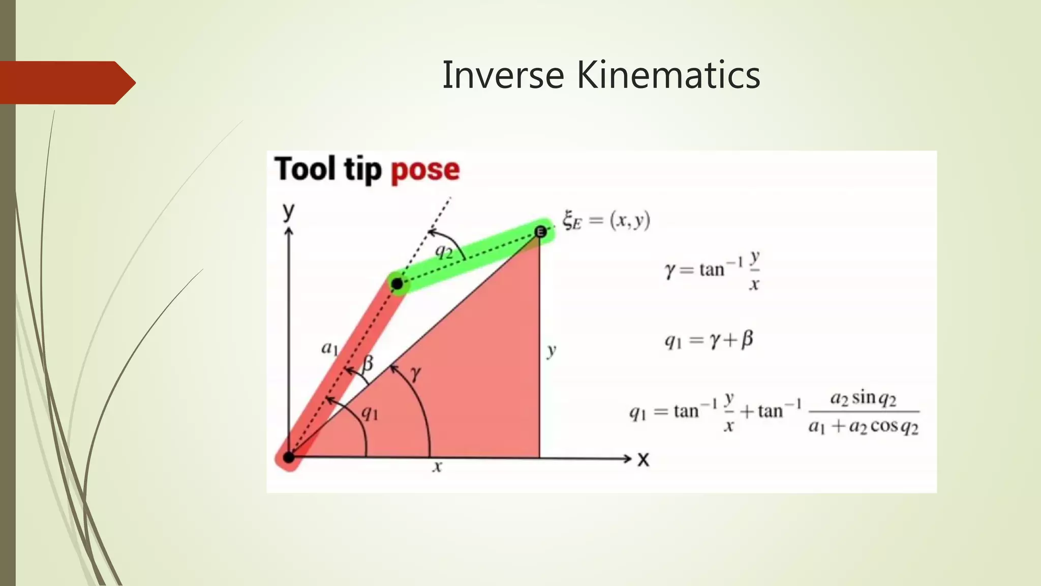 Inverse Kinematics
 