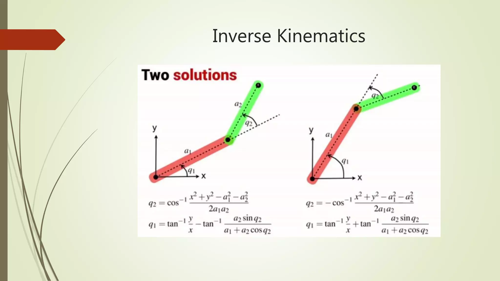 Inverse Kinematics
 