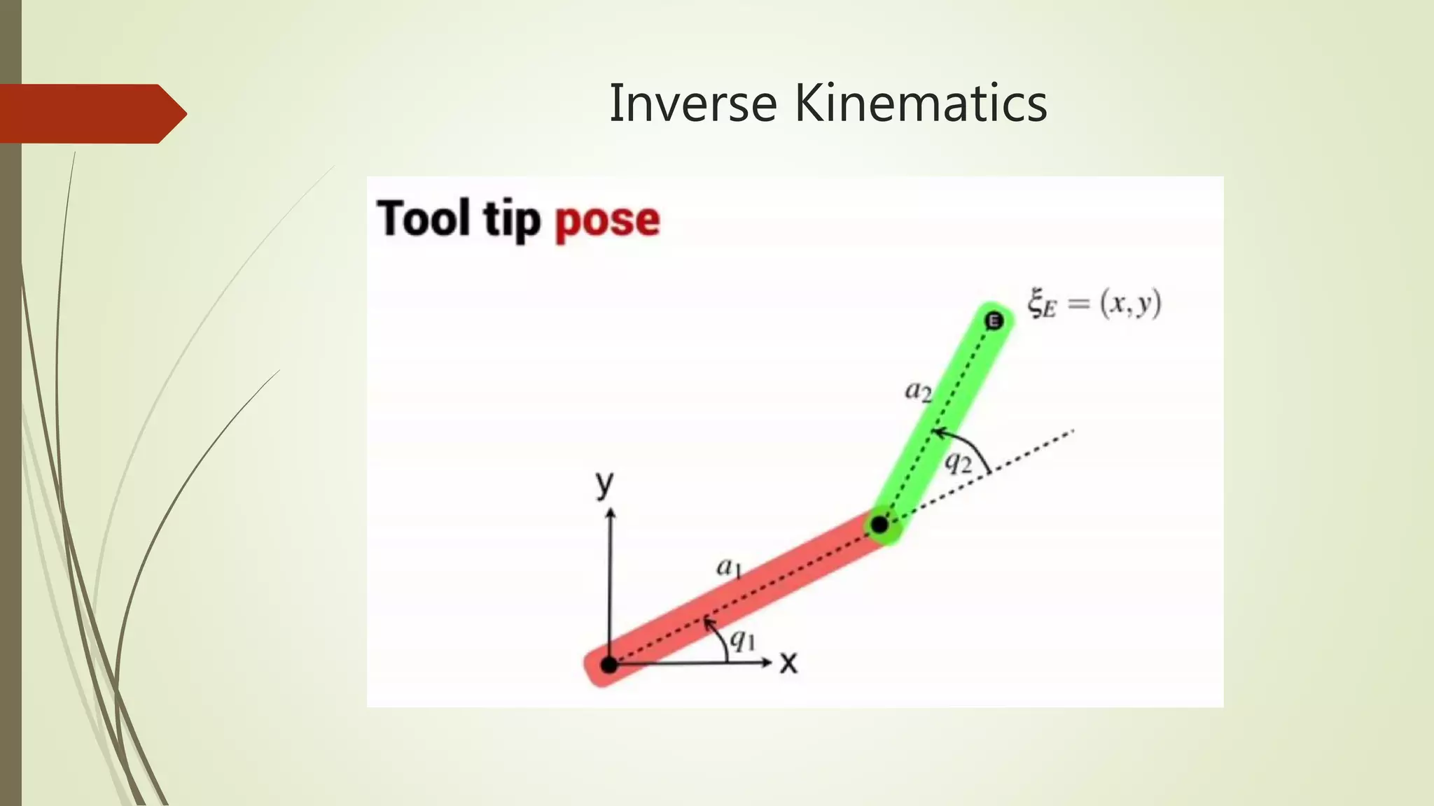 Inverse Kinematics
 