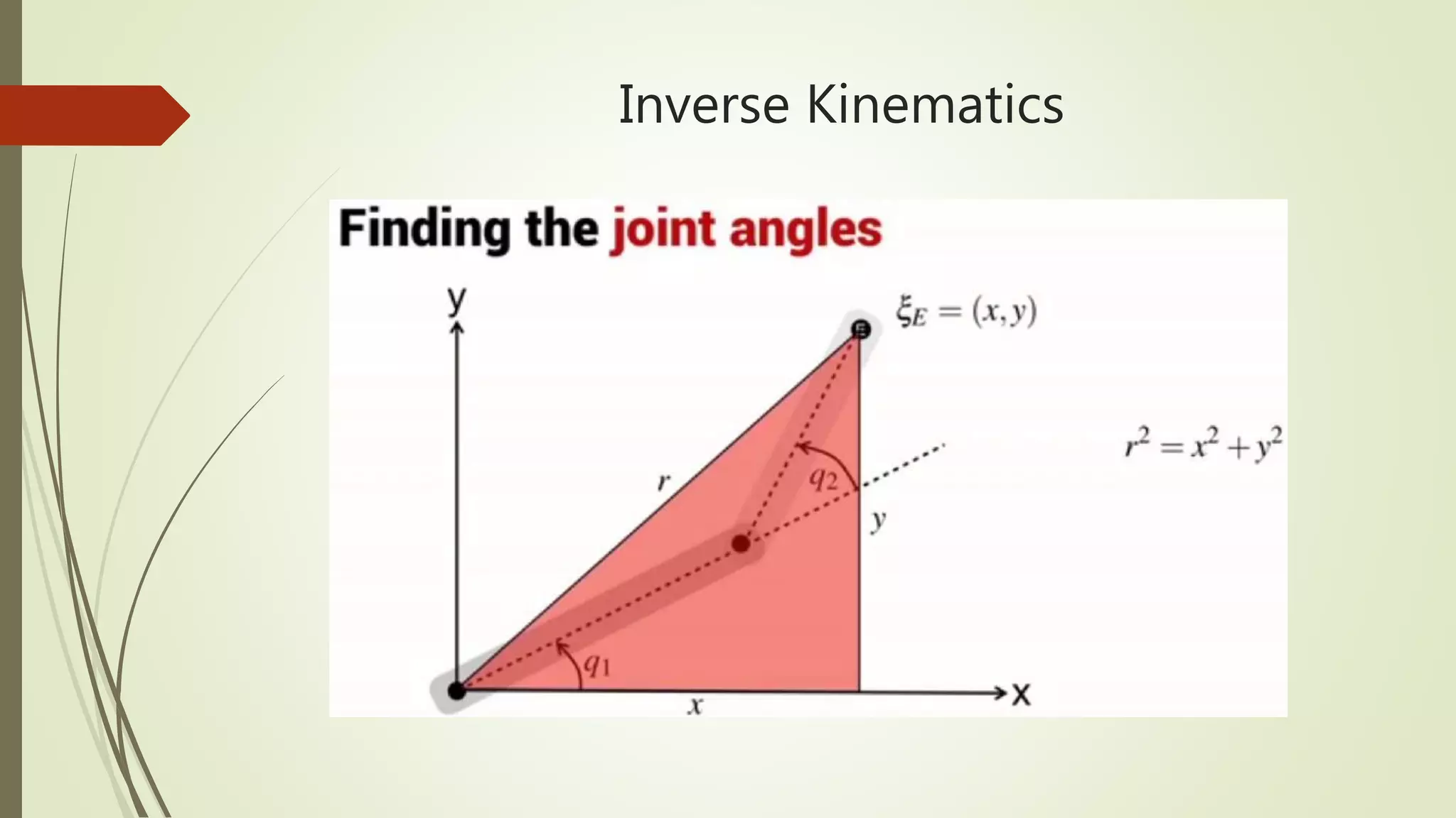 Inverse Kinematics
 