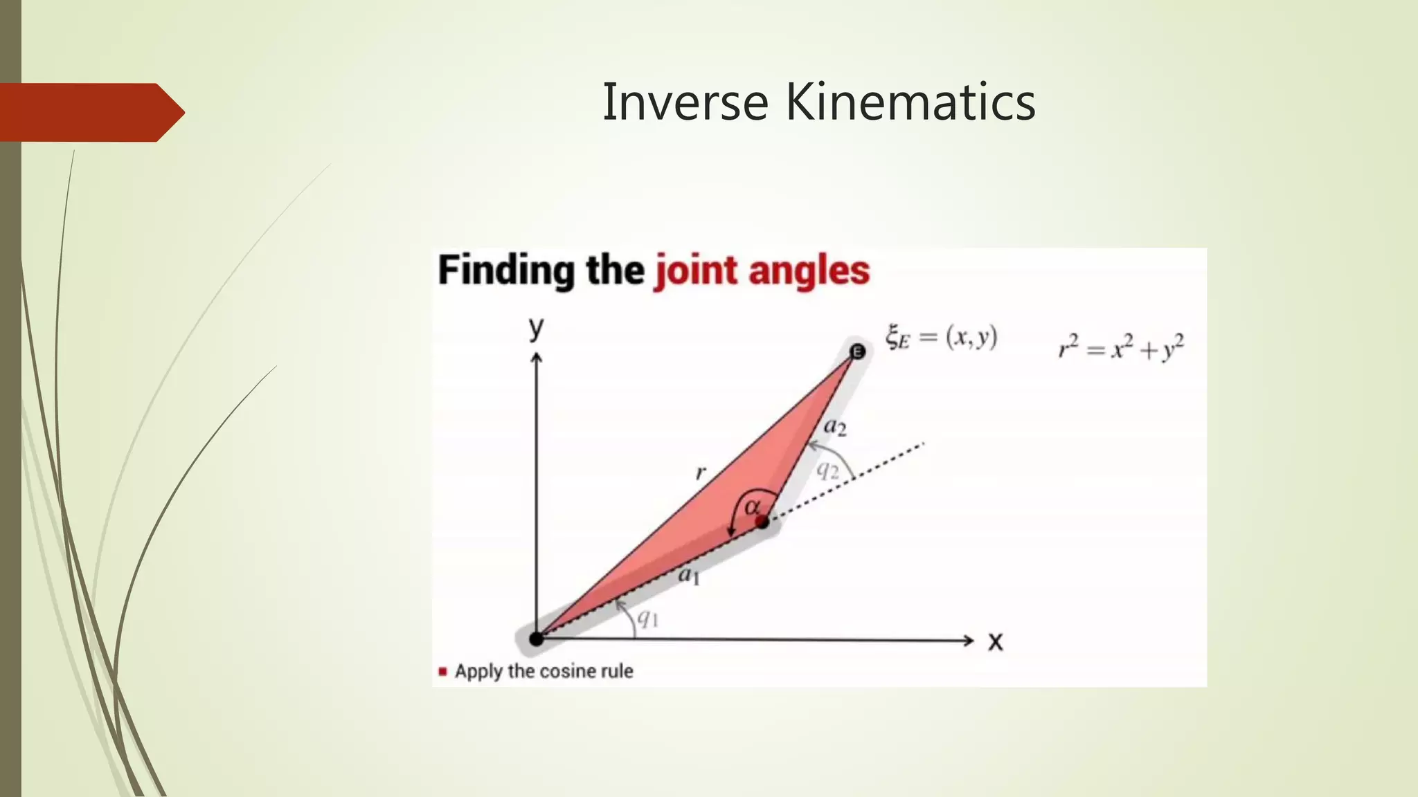 Inverse Kinematics
 