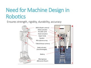 Comprehensive Introduction to Robotics and Machine Design in ...