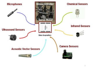 Comprehensive Overview of Sensors in Robotics: Types, Features, and ...