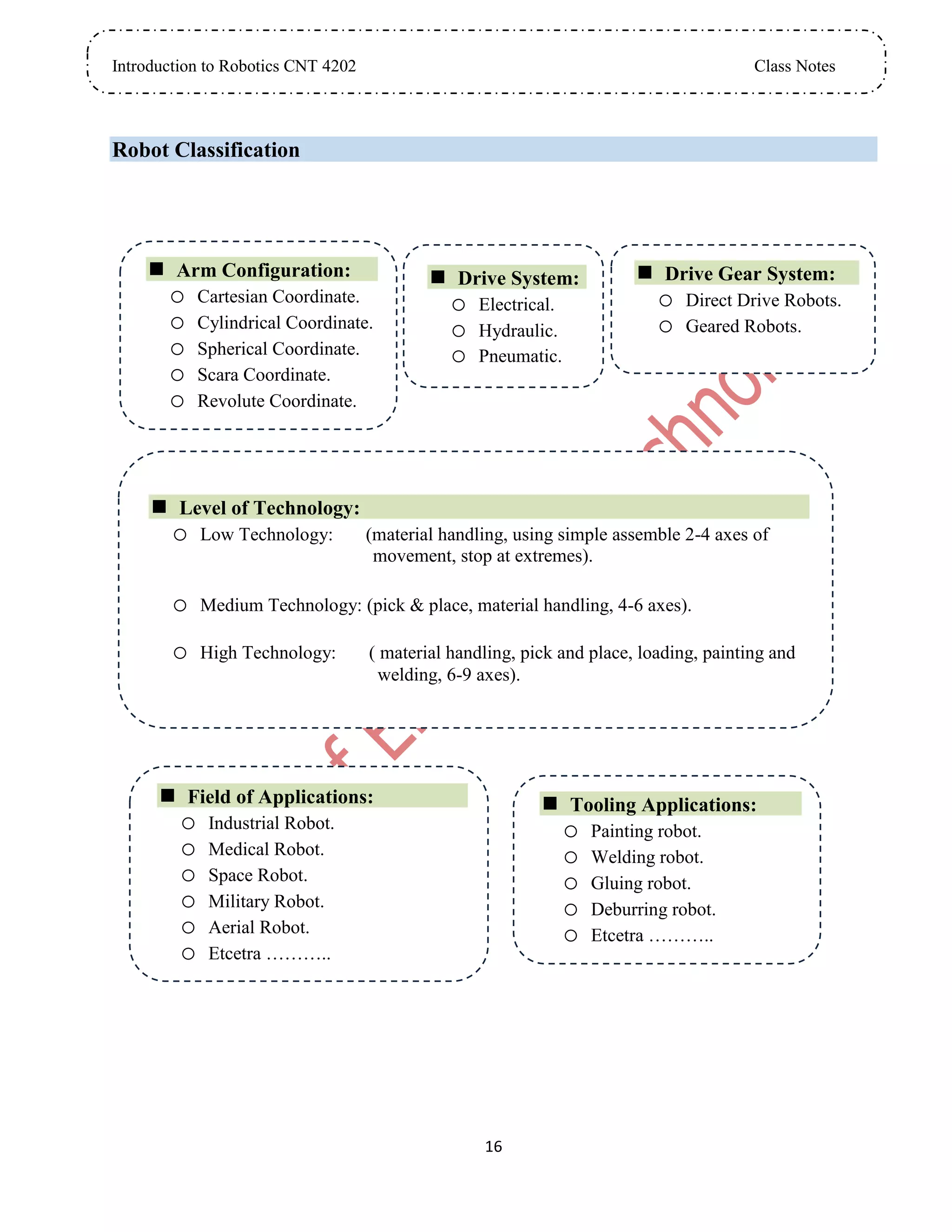 Introduction to Robotics CNT 4202 Class Notes
16
Robot Classification
 Arm Configuration:
o Cartesian Coordinate.
o Cylindrical Coordinate.
o Spherical Coordinate.
o Scara Coordinate.
o Revolute Coordinate.
 Drive System:
o Electrical.
o Hydraulic.
o Pneumatic.
 Level of Technology:
o Low Technology: (material handling, using simple assemble 2-4 axes of
movement, stop at extremes).
o Medium Technology: (pick & place, material handling, 4-6 axes).
o High Technology: ( material handling, pick and place, loading, painting and
welding, 6-9 axes).
 Drive Gear System:
o Direct Drive Robots.
o Geared Robots.
 Tooling Applications:
o Painting robot.
o Welding robot.
o Gluing robot.
o Deburring robot.
o Etcetra ………..
o .
 Field of Applications:
o Industrial Robot.
o Medical Robot.
o Space Robot.
o Military Robot.
o Aerial Robot.
o Etcetra ………..
o .
 