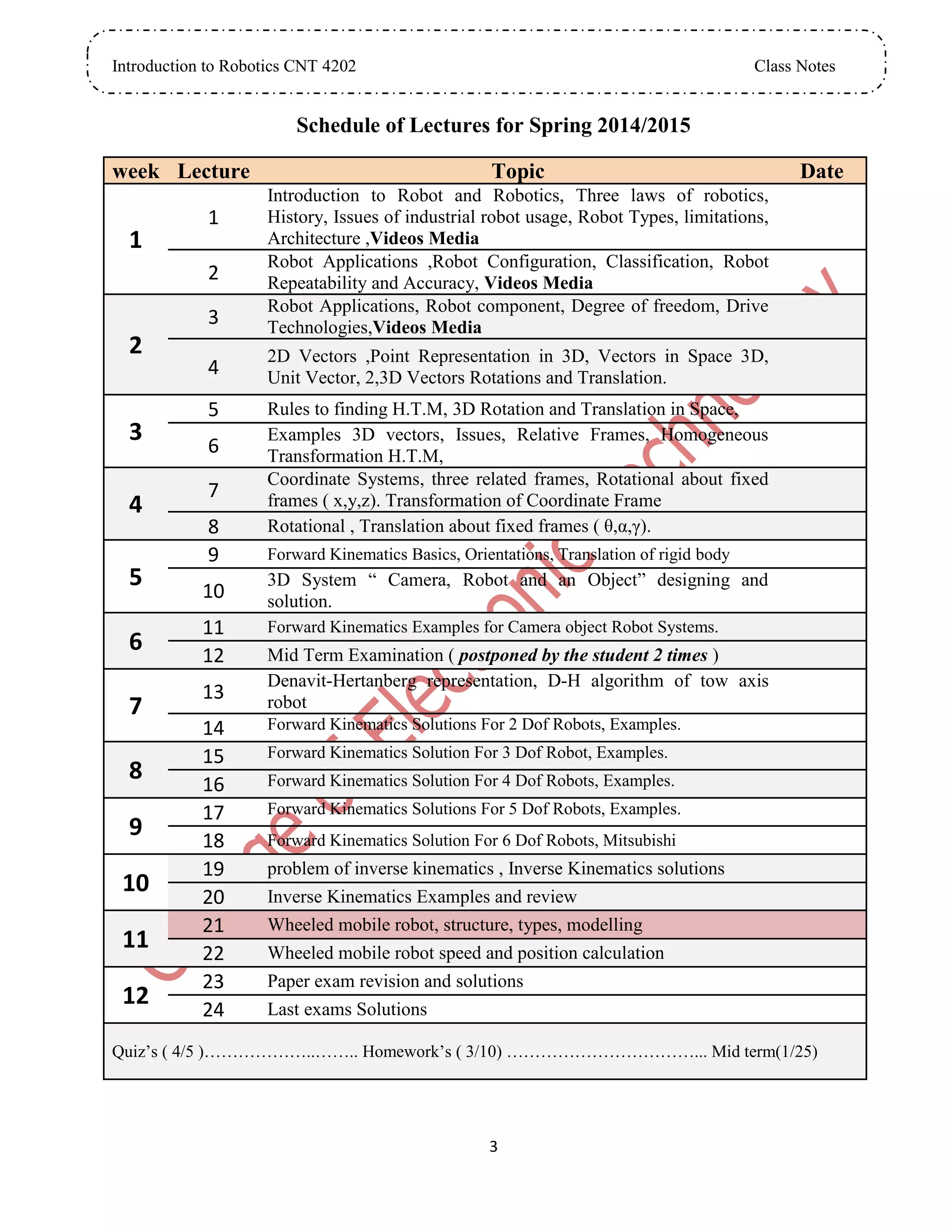Introduction to Robotics CNT 4202 Class Notes
3
Schedule of Lectures for Spring 2014/2015
week Lecture Topic Date
1
1
Introduction to Robot and Robotics, Three laws of robotics,
History, Issues of industrial robot usage, Robot Types, limitations,
Architecture ,Videos Media
2
Robot Applications ,Robot Configuration, Classification, Robot
Repeatability and Accuracy, Videos Media
2
3
Robot Applications, Robot component, Degree of freedom, Drive
Technologies,Videos Media
4
2D Vectors ,Point Representation in 3D, Vectors in Space 3D,
Unit Vector, 2,3D Vectors Rotations and Translation.
3
5 Rules to finding H.T.M, 3D Rotation and Translation in Space,
6
Examples 3D vectors, Issues, Relative Frames, Homogeneous
Transformation H.T.M,
4
7
Coordinate Systems, three related frames, Rotational about fixed
frames ( x,y,z). Transformation of Coordinate Frame
8 Rotational , Translation about fixed frames ( θ,α,γ).
5
9 Forward Kinematics Basics, Orientations, Translation of rigid body
10
3D System “ Camera, Robot and an Object” designing and
solution.
6
11 Forward Kinematics Examples for Camera object Robot Systems.
12 Mid Term Examination ( postponed by the student 2 times )
7
13
Denavit-Hertanberg representation, D-H algorithm of tow axis
robot
14 Forward Kinematics Solutions For 2 Dof Robots, Examples.
8
15 Forward Kinematics Solution For 3 Dof Robot, Examples.
16 Forward Kinematics Solution For 4 Dof Robots, Examples.
9
17 Forward Kinematics Solutions For 5 Dof Robots, Examples.
18 Forward Kinematics Solution For 6 Dof Robots, Mitsubishi
10
19 problem of inverse kinematics , Inverse Kinematics solutions
20 Inverse Kinematics Examples and review
11
21 Wheeled mobile robot, structure, types, modelling
22 Wheeled mobile robot speed and position calculation
12
23 Paper exam revision and solutions
24 Last exams Solutions
Quiz’s ( 4/5 )………………..…….. Homework’s ( 3/10) ……………………………... Mid term(1/25)
 