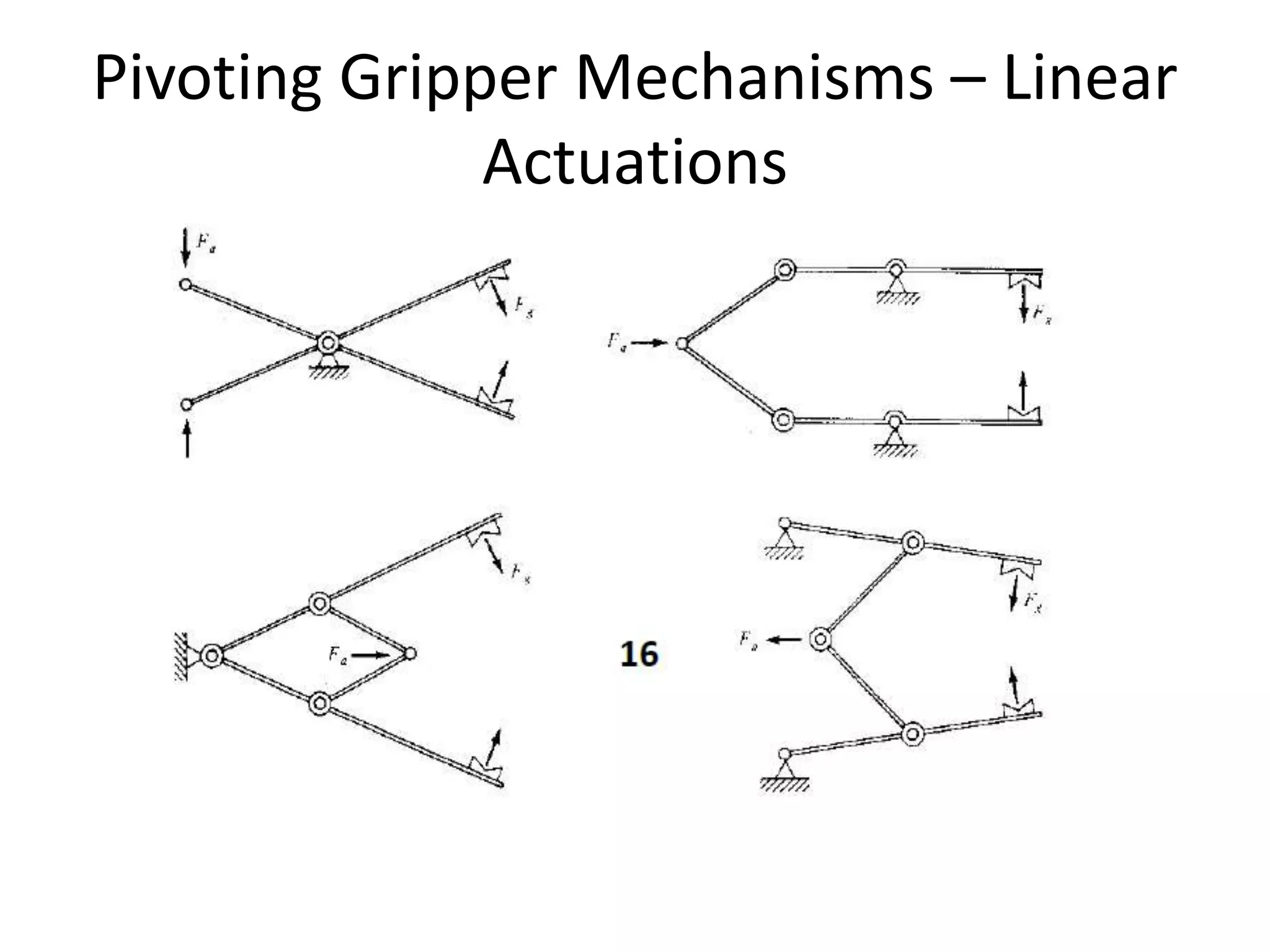 Pivoting Gripper Mechanisms – Linear
Actuations
 