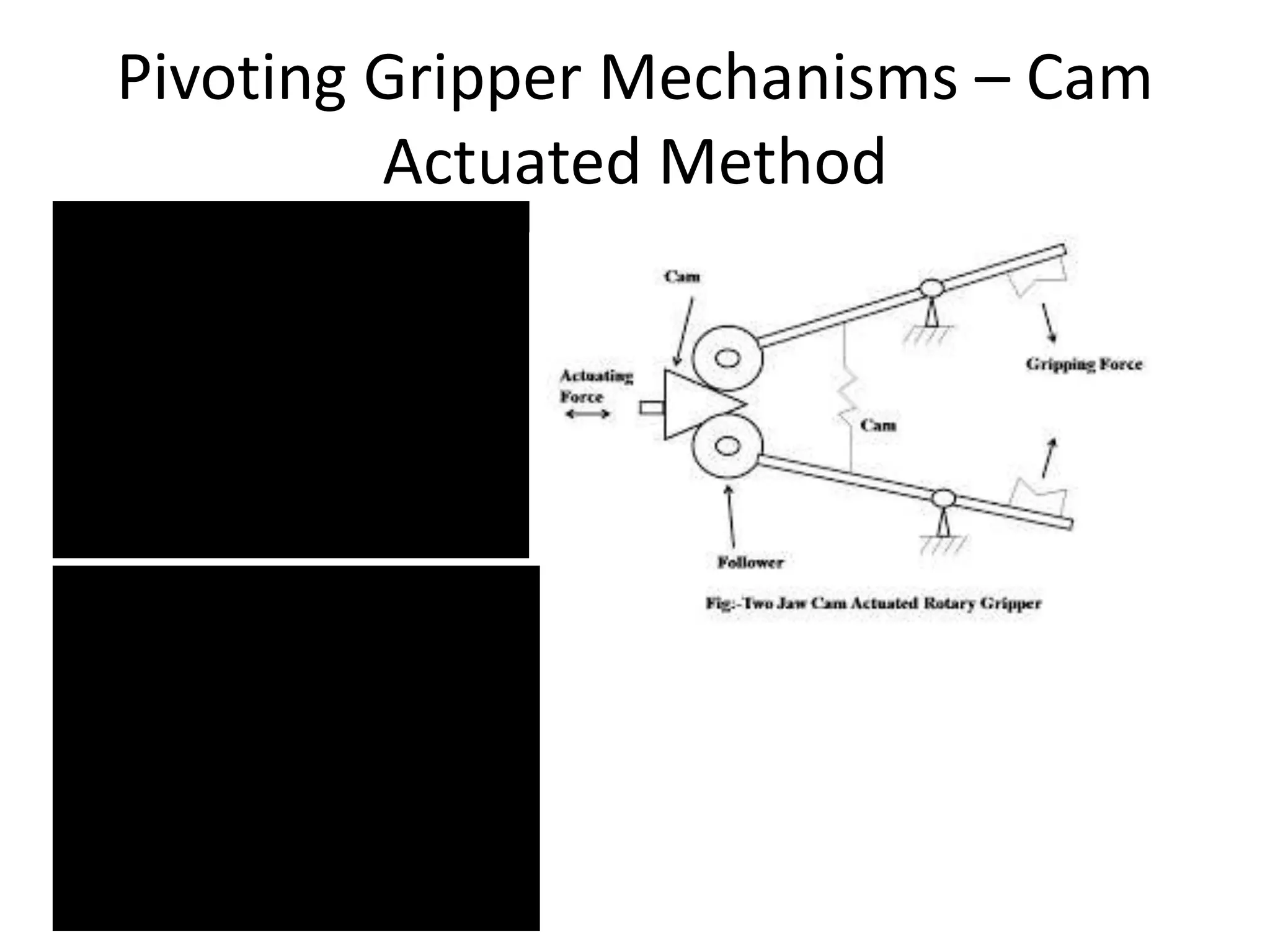 Pivoting Gripper Mechanisms – Cam
Actuated Method
 