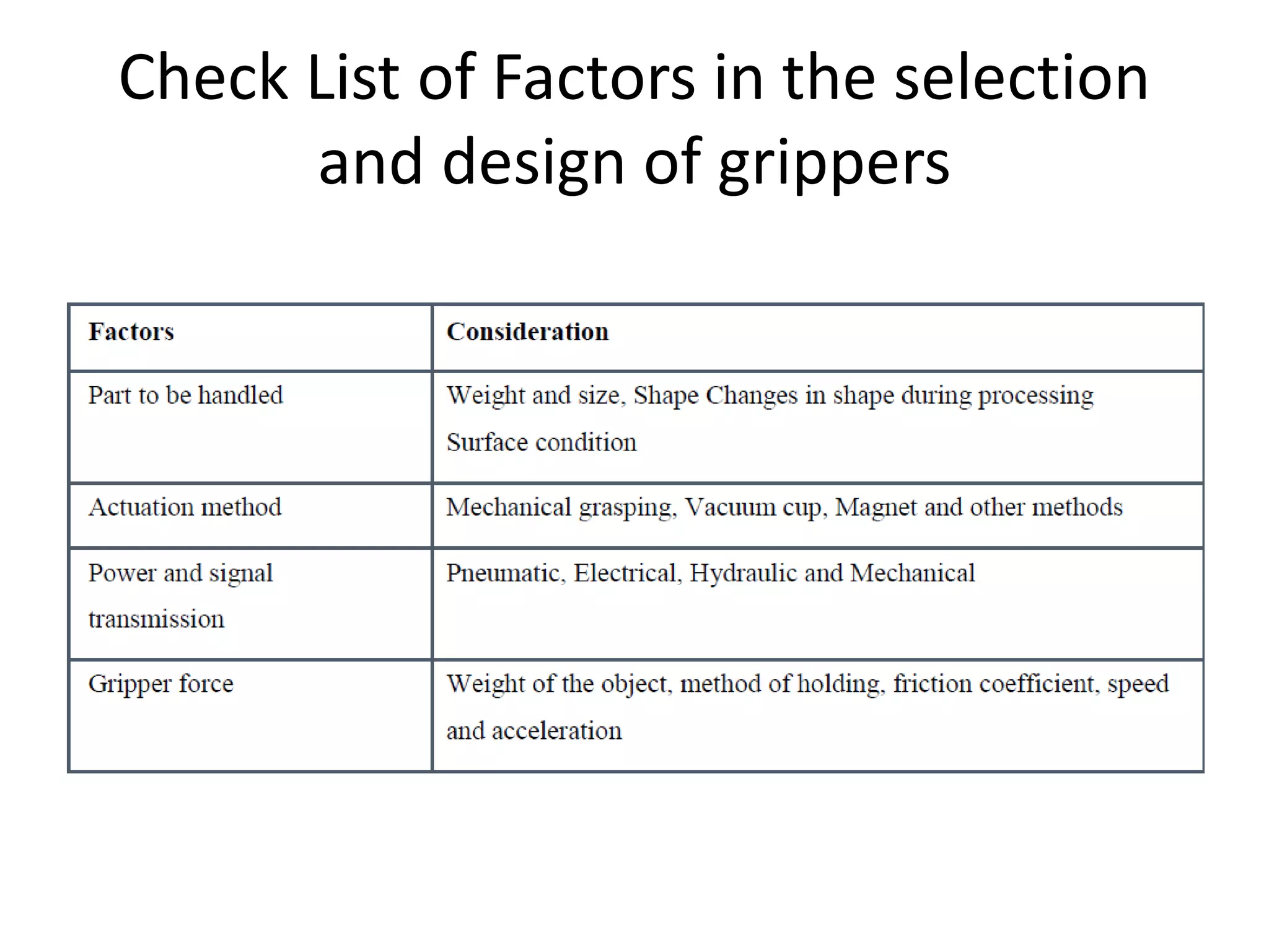 Check List of Factors in the selection
and design of grippers
 