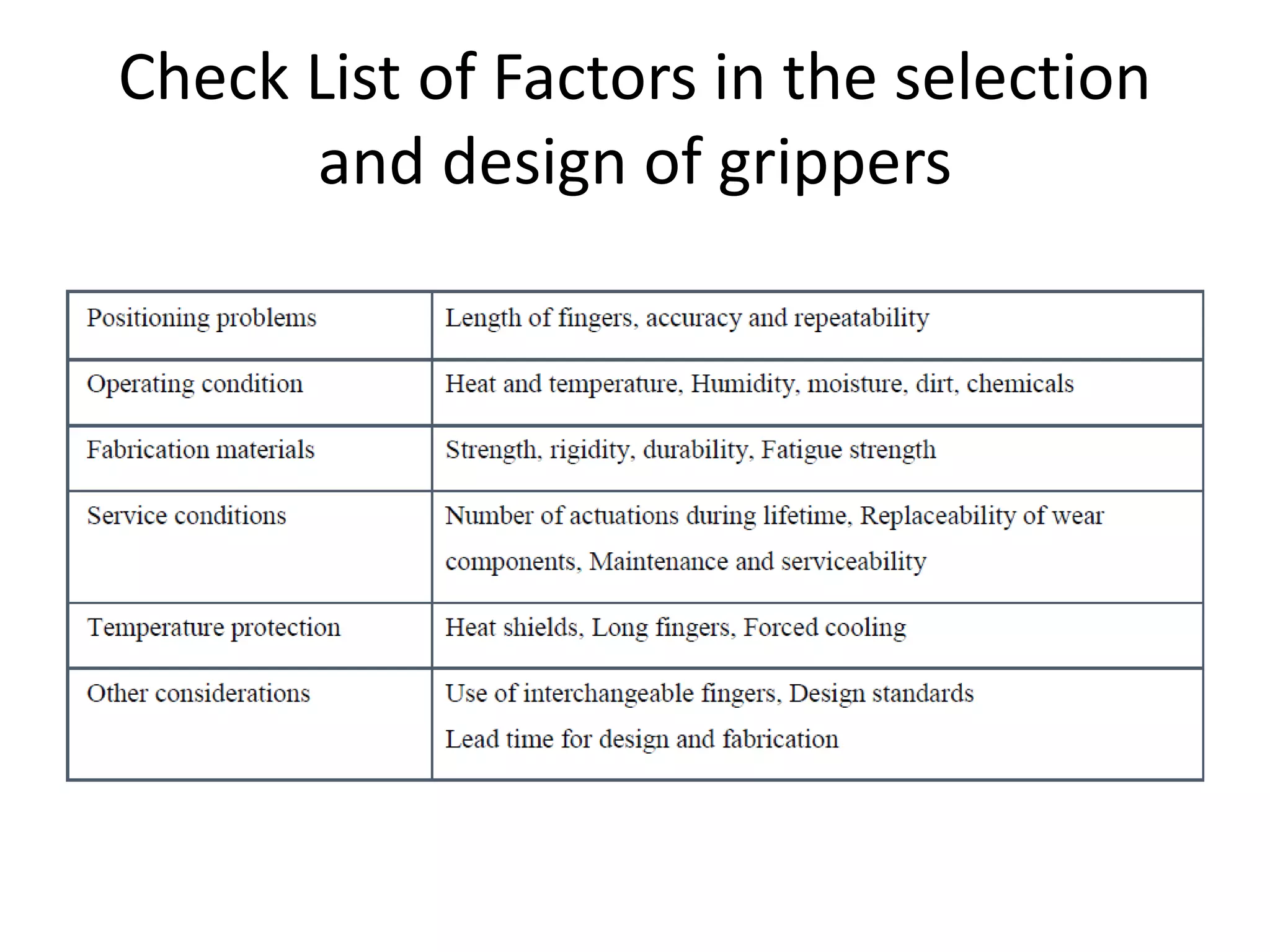 Check List of Factors in the selection
and design of grippers
 