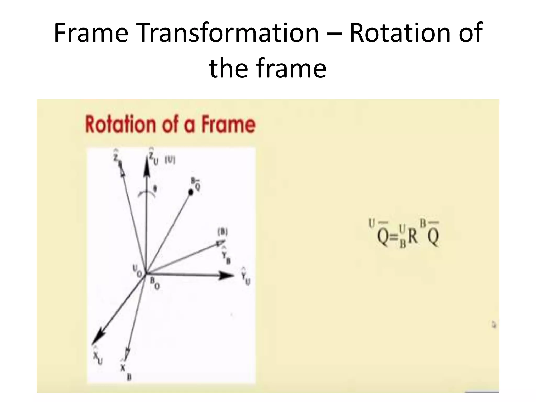Frame Transformation – Rotation of
the frame
 