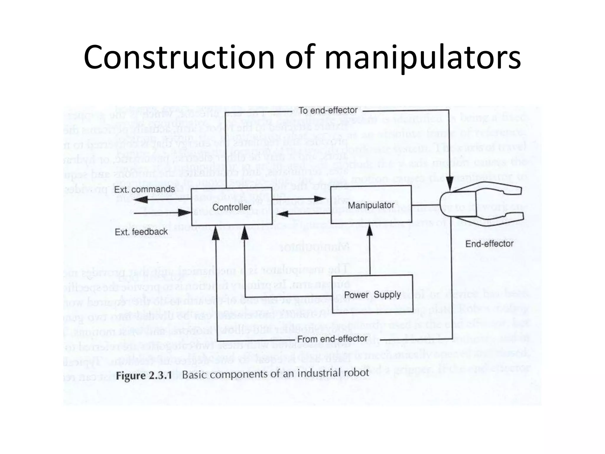 Construction of manipulators
 
