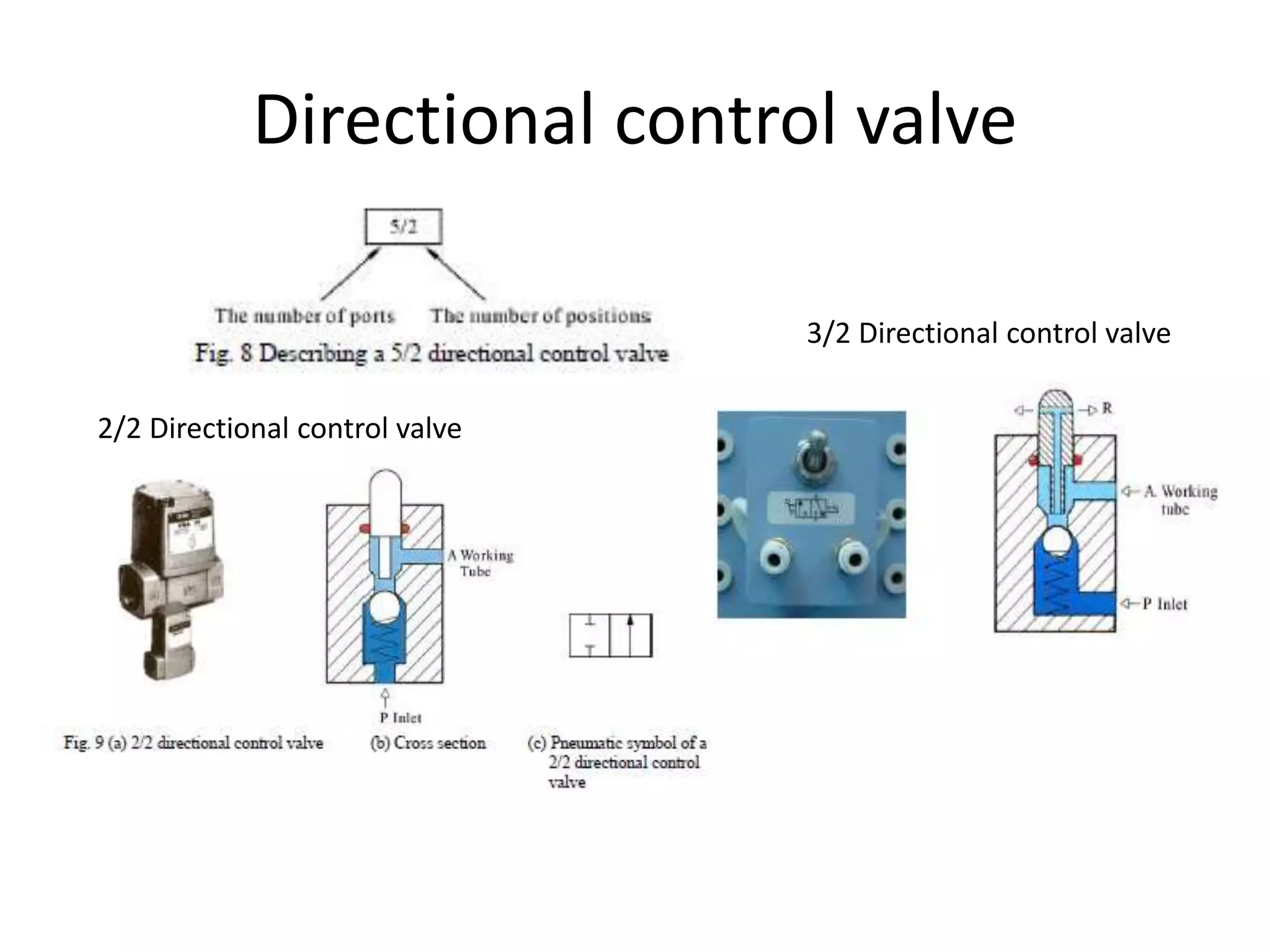 Directional control valve
2/2 Directional control valve
3/2 Directional control valve
 