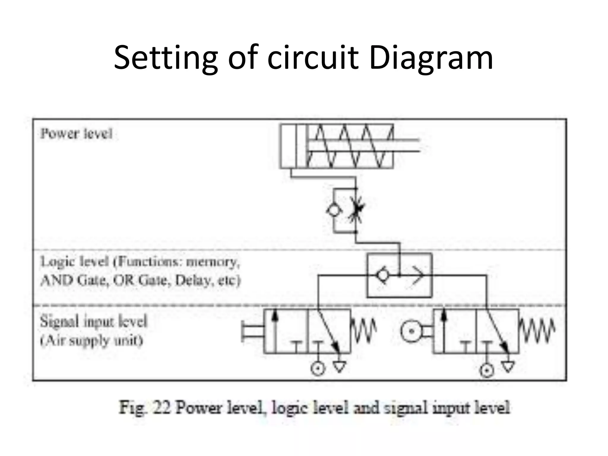 Setting of circuit Diagram
 