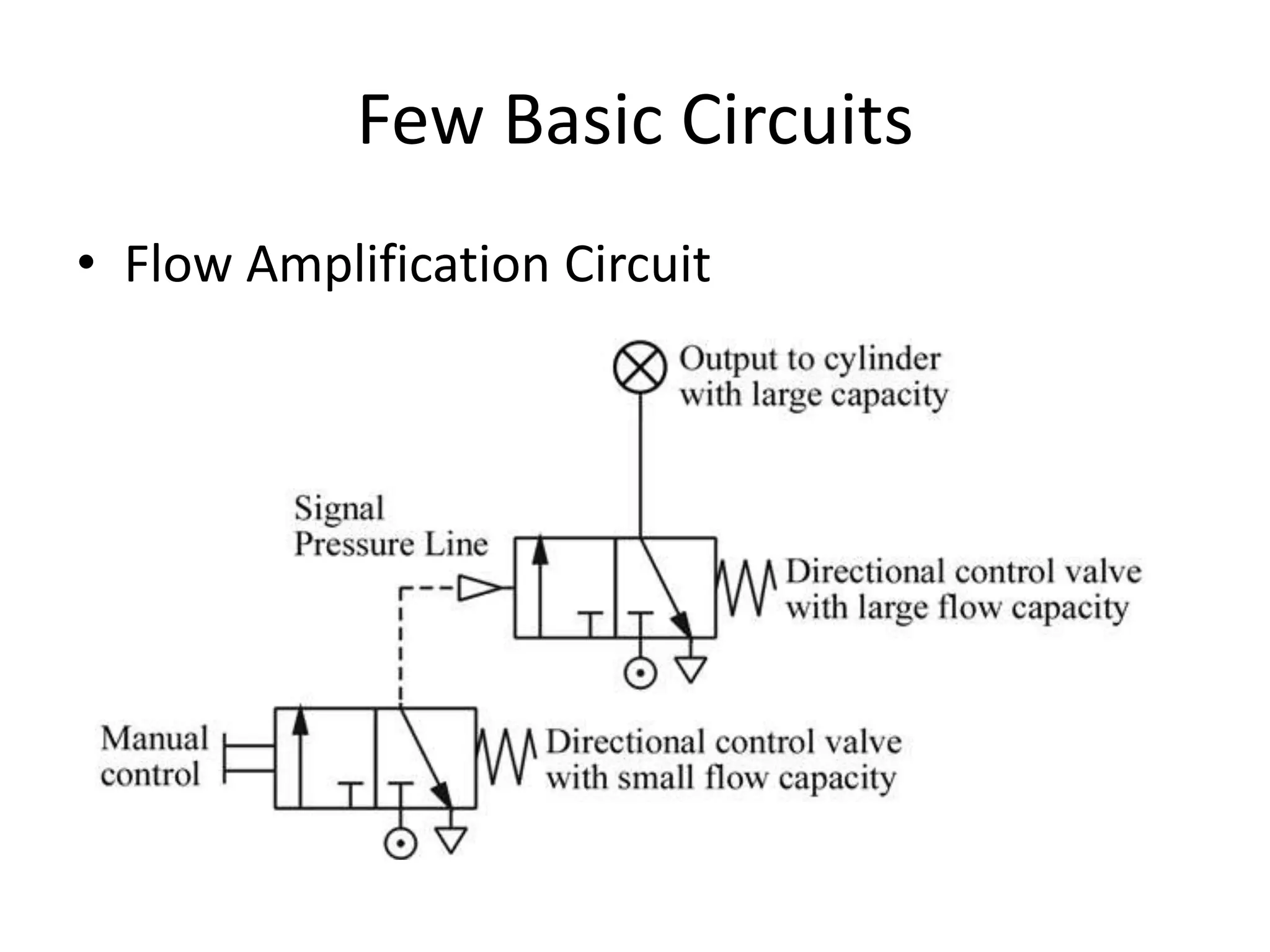 Few Basic Circuits
• Flow Amplification Circuit
 