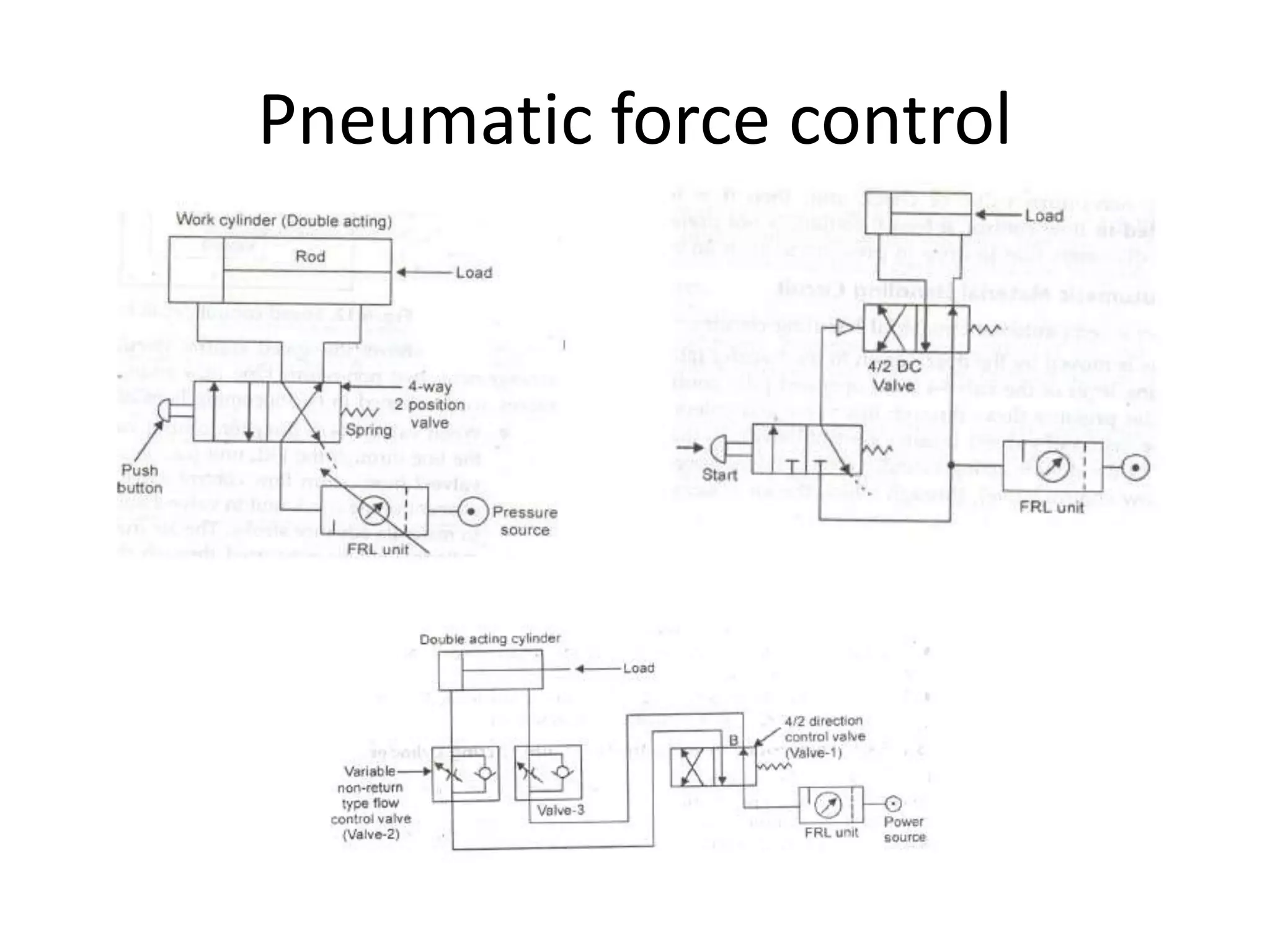 Pneumatic force control
 