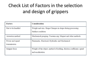 Check List of Factors in the selection
and design of grippers
 