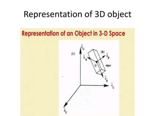 Representation of 3D object
 