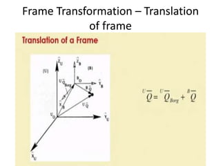 Frame Transformation – Translation
of frame
 