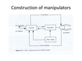 Construction of manipulators
 