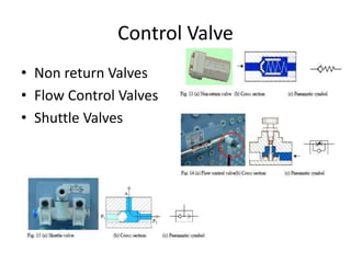 Control Valve
• Non return Valves
• Flow Control Valves
• Shuttle Valves
 