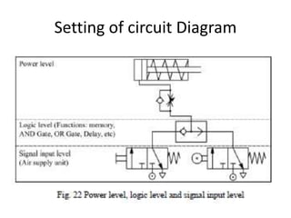 Setting of circuit Diagram
 