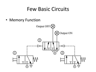 Few Basic Circuits
• Memory Function
 