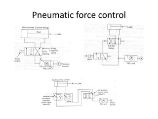 Pneumatic force control
 