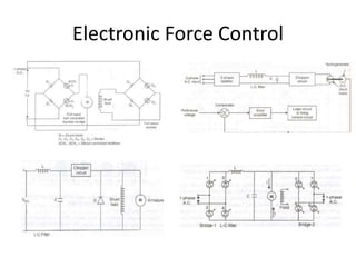 Electronic Force Control
 