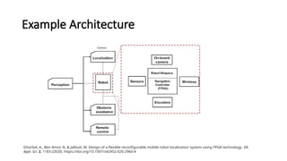 Example Architecture
Ghorbel, A., Ben Amor, N. & Jallouli, M. Design of a flexible reconfigurable mobile robot localization system using FPGA technology. SN
Appl. Sci. 2, 1183 (2020). https://doi.org/10.1007/s42452-020-2960-4
 