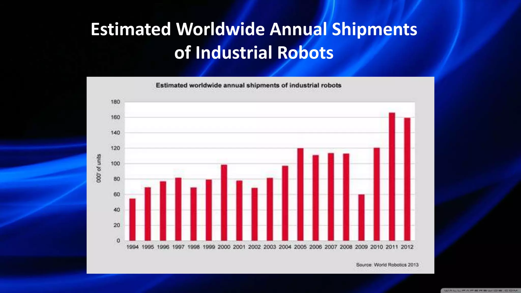 Estimated Worldwide Annual Shipments
of Industrial Robots
 