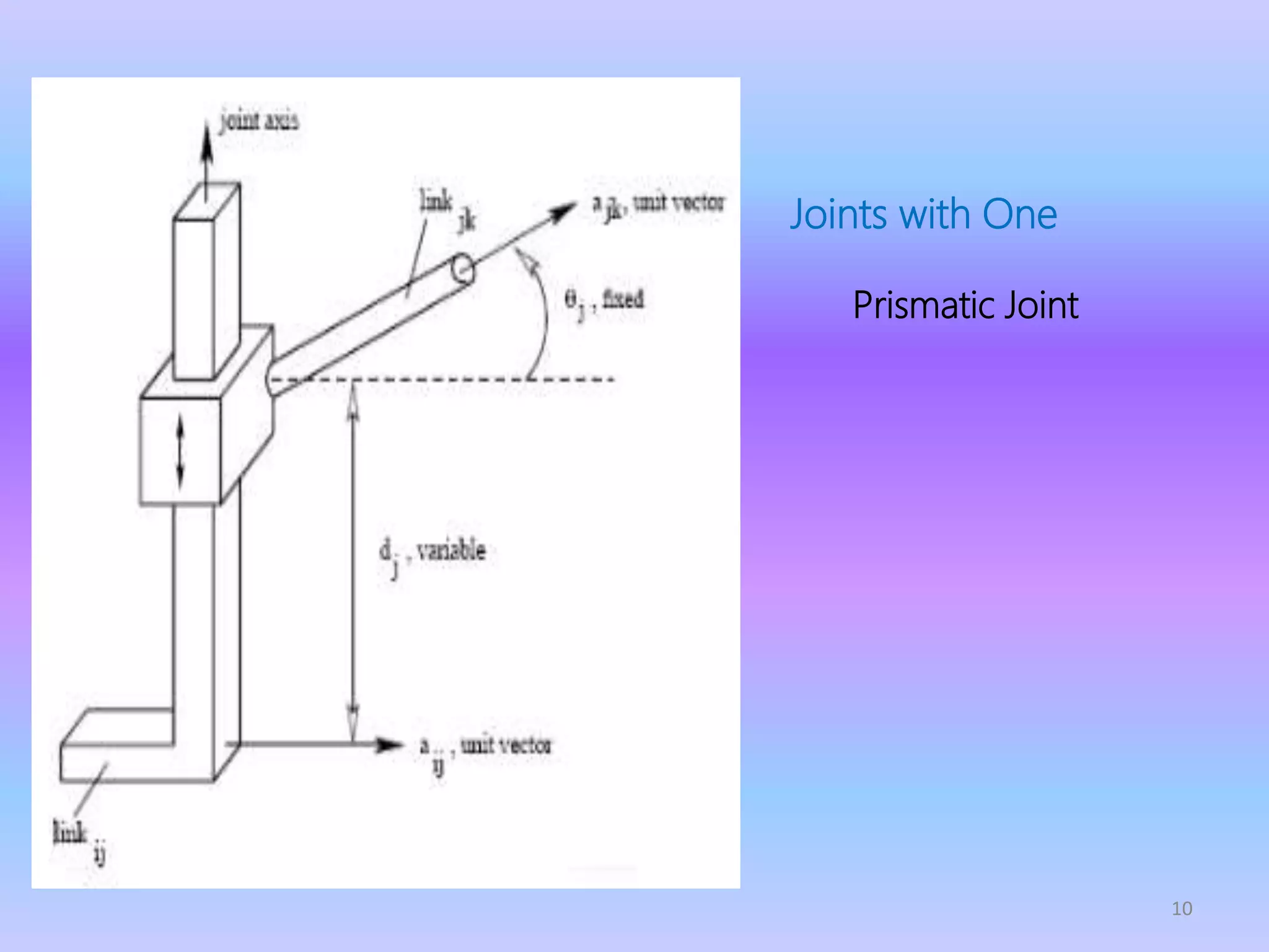 10
Joints with One
dof
Prismatic Joint
(P)
 