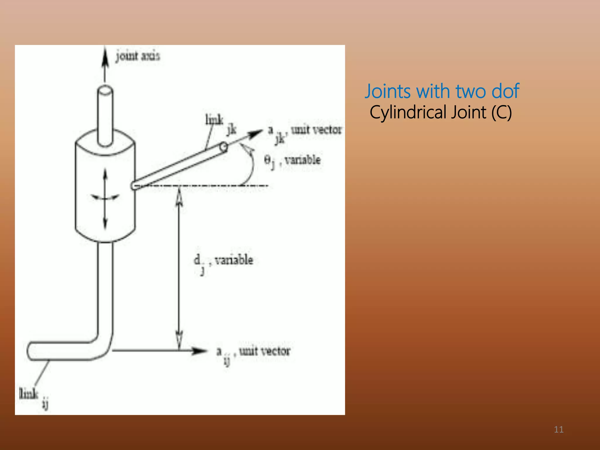 11
Joints with two dof
Cylindrical Joint (C)
 