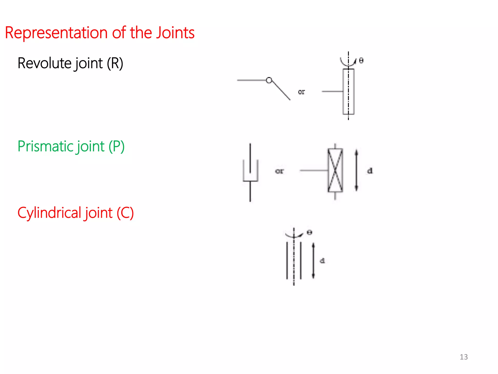 13
Representation of the Joints
Revolute joint (R)
Prismatic joint (P)
Cylindrical joint (C)
 