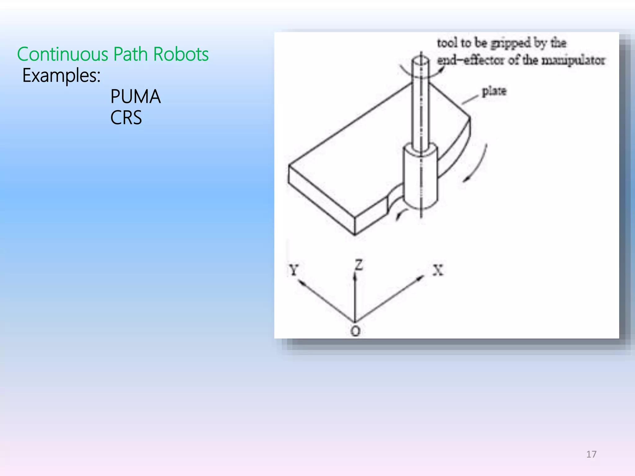 17
Continuous Path Robots
Examples:
PUMA
CRS
 