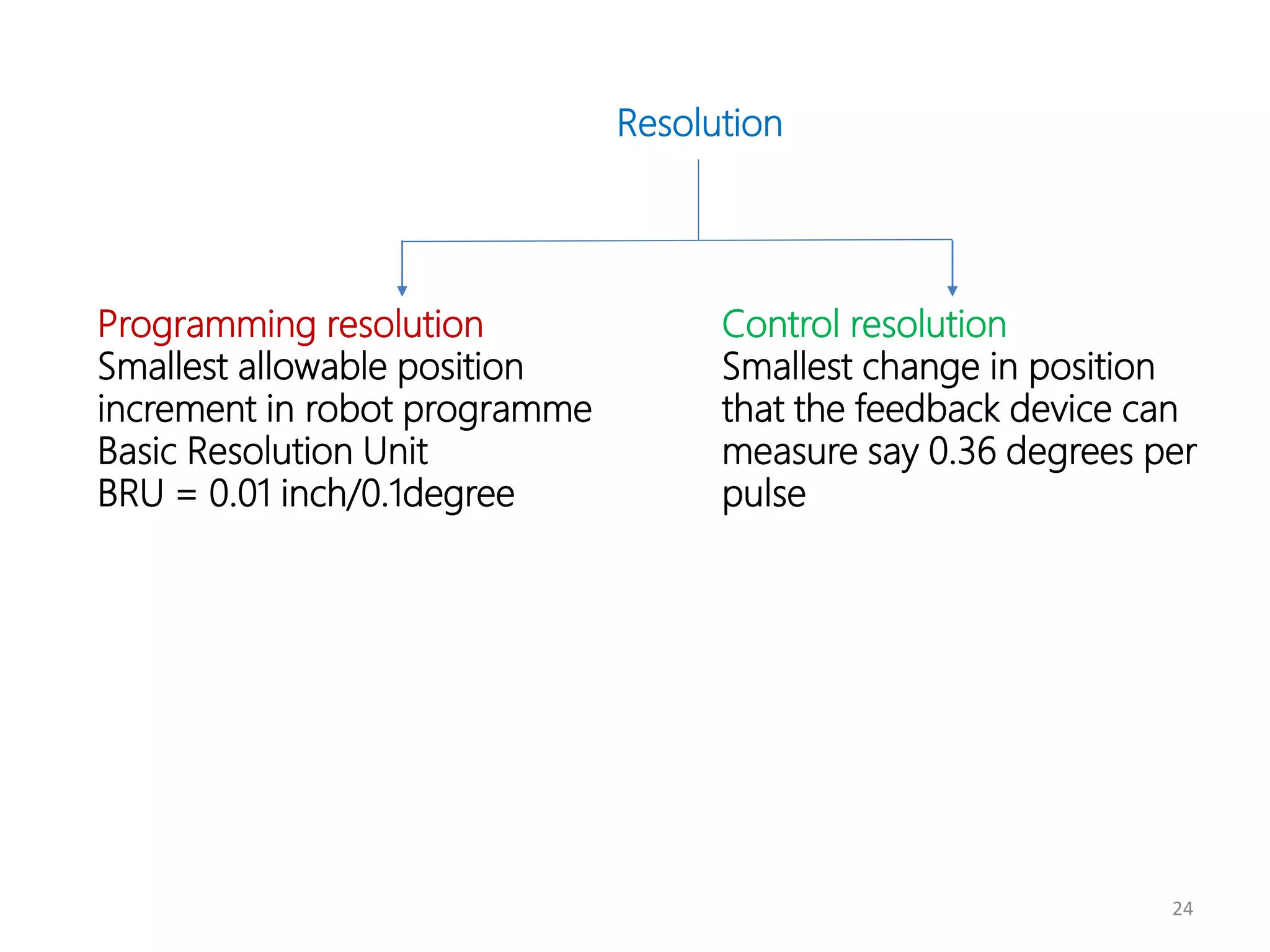 24
Resolution
Programming resolution
Smallest allowable position
increment in robot programme
Basic Resolution Unit
BRU = 0.01 inch/0.1degree
Control resolution
Smallest change in position
that the feedback device can
measure say 0.36 degrees per
pulse
 
