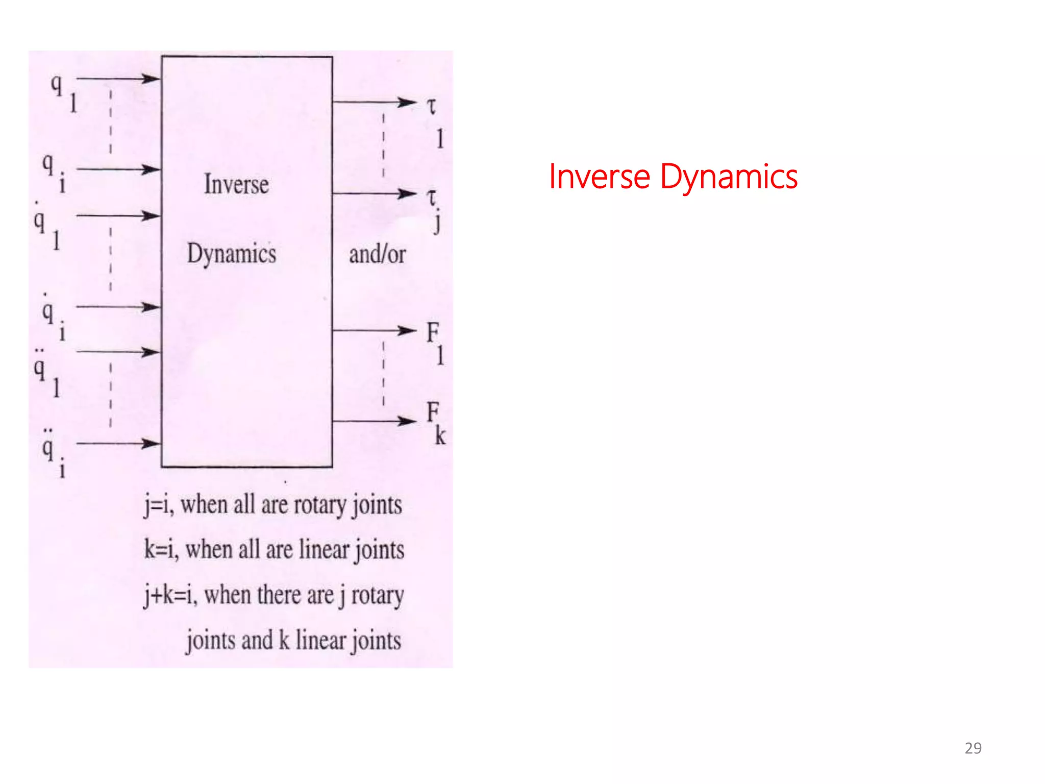 29
Inverse Dynamics
 