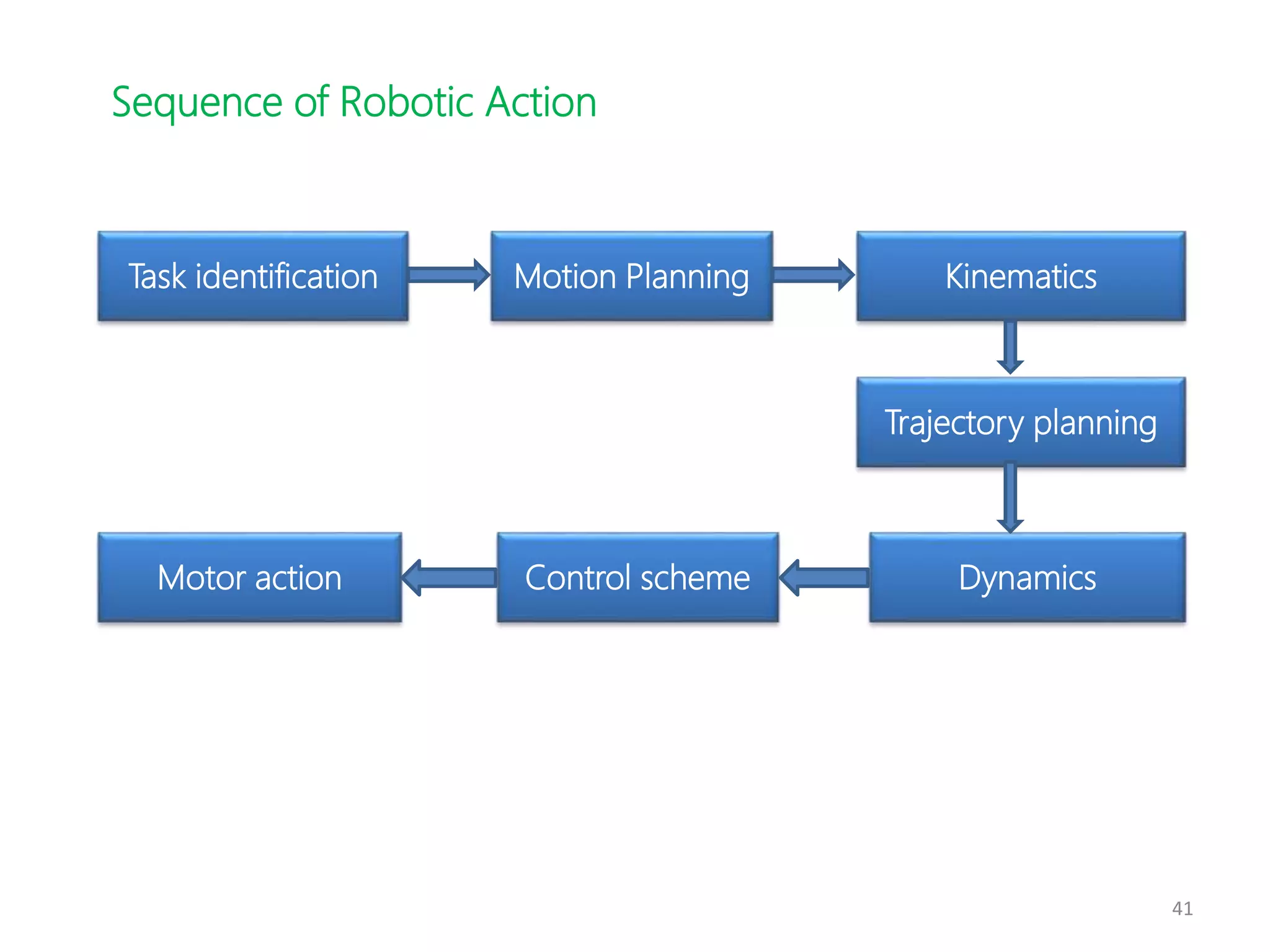 Robotics ppt | PPT | Free Download
