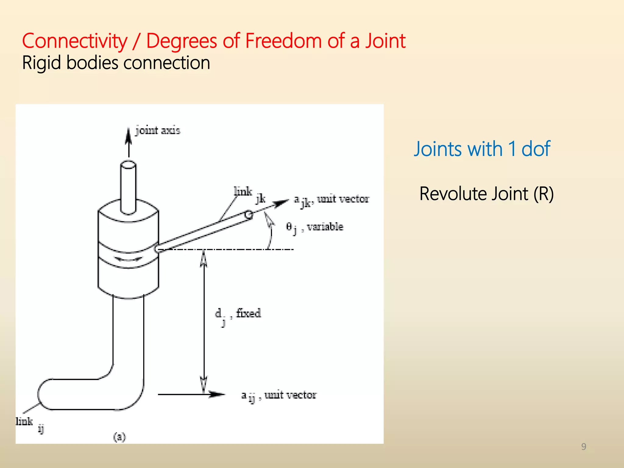 9
Connectivity / Degrees of Freedom of a Joint
Rigid bodies connection
Joints with 1 dof
Revolute Joint (R)
 