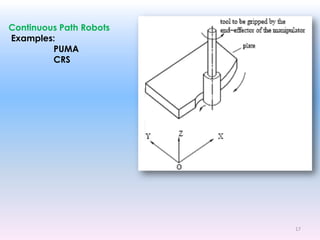 All About Robotics (pdf) | PDF