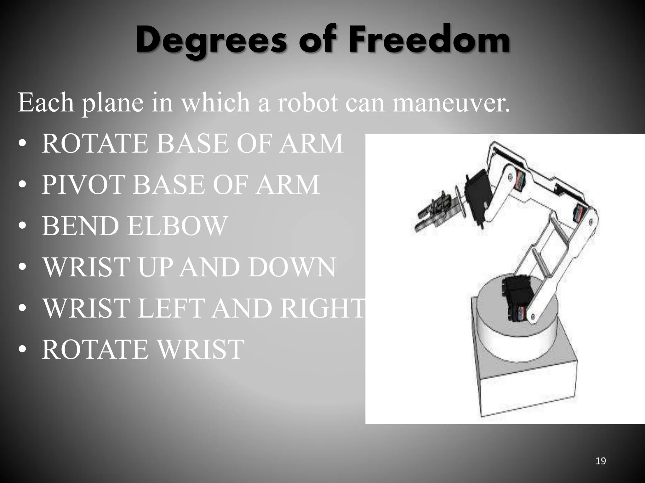 Degrees of Freedom
Each plane in which a robot can maneuver.
• ROTATE BASE OF ARM
• PIVOT BASE OF ARM
• BEND ELBOW
• WRIST UP AND DOWN
• WRIST LEFT AND RIGHT
• ROTATE WRIST
19
 