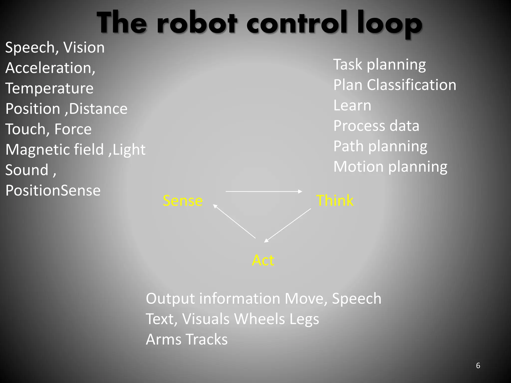 The robot control loop
6
Output information Move, Speech
Text, Visuals Wheels Legs
Arms Tracks
Speech, Vision
Acceleration,
Temperature
Position ,Distance
Touch, Force
Magnetic field ,Light
Sound ,
PositionSense
Task planning
Plan Classification
Learn
Process data
Path planning
Motion planning
Think
Sense
Act
 